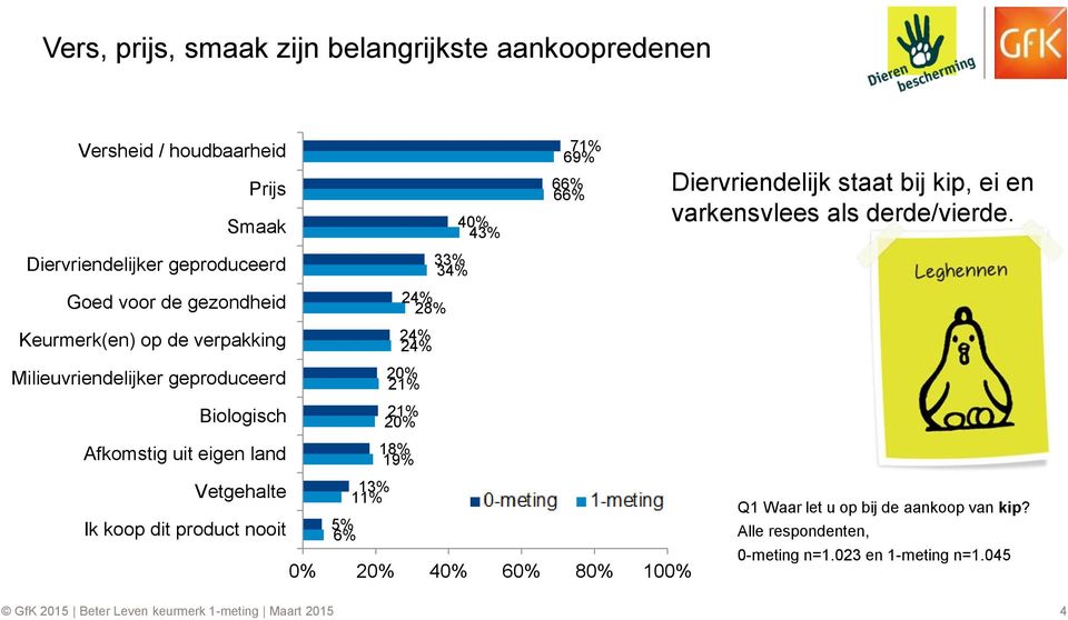 product nooit 5% 6% 13% 11% 24% 28% 24% 24% 20% 21% 21% 20% 18% 19% 33% 34% 40% 43% 71% 69% 66% 66% 0% 20% 40% 60% 80% 100%