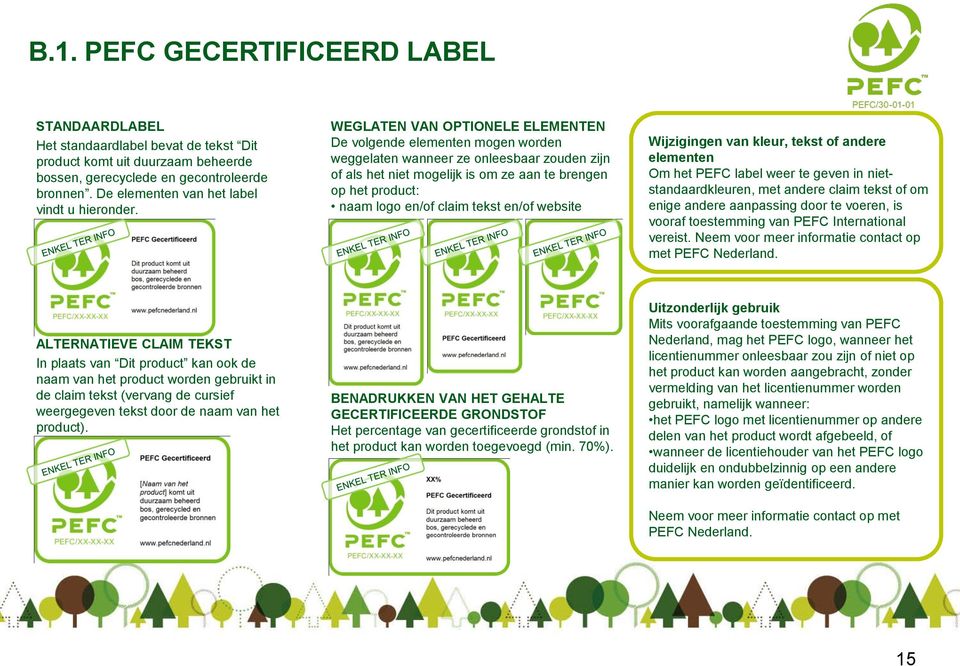 WEGLATEN VAN OPTIONELE ELEMENTEN De volgende elementen mogen worden weggelaten wanneer ze onleesbaar zouden zijn of als het niet mogelijk is om ze aan te brengen op het product: naam logo en/of claim