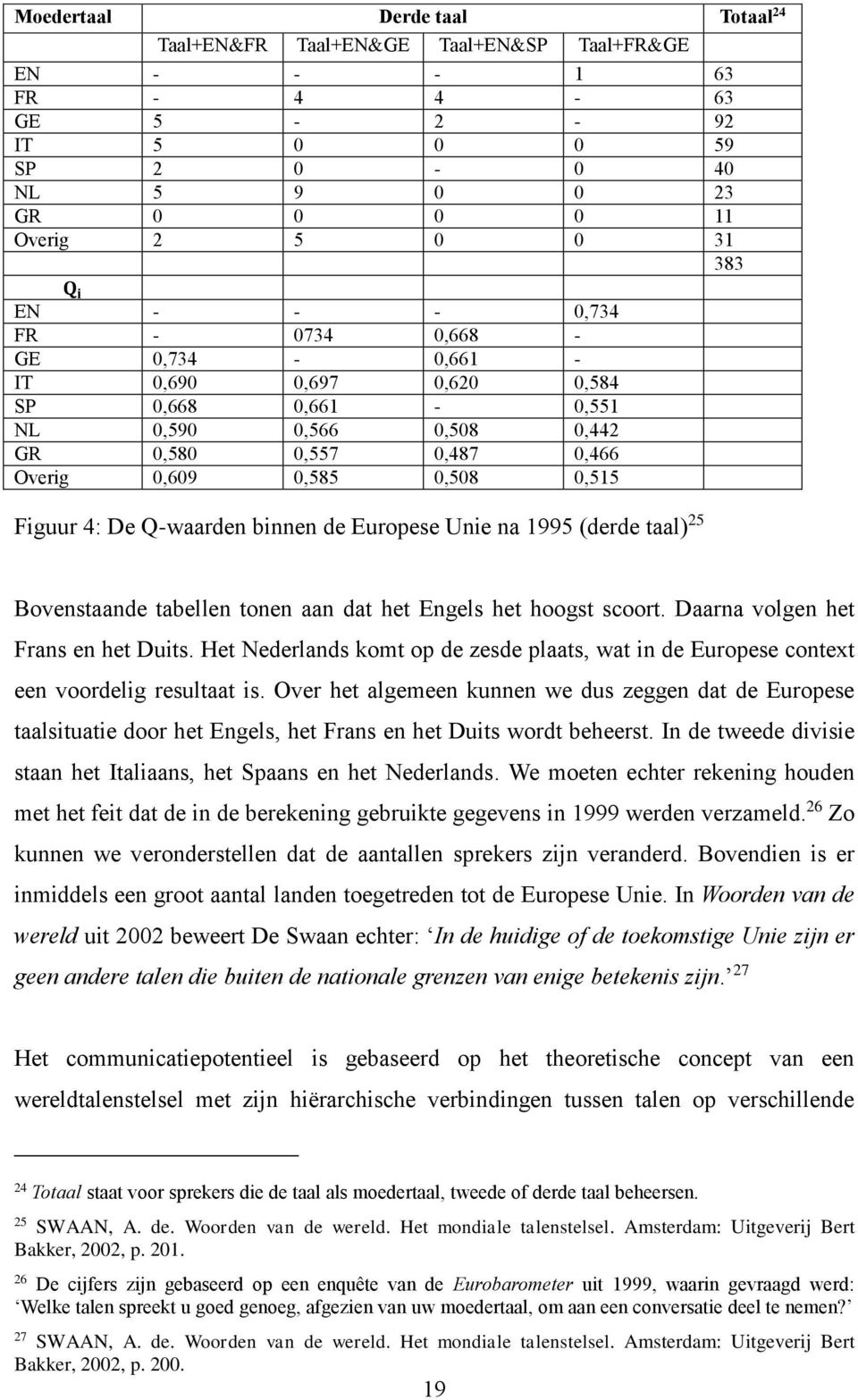 Q-waarden binnen de Europese Unie na 1995 (derde taal) 25 Bovenstaande tabellen tonen aan dat het Engels het hoogst scoort. Daarna volgen het Frans en het Duits.