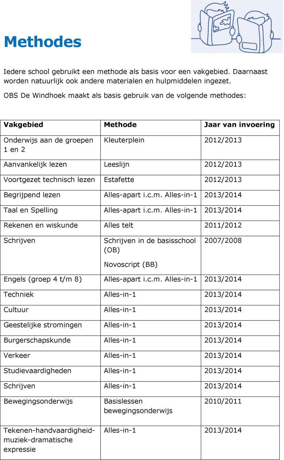 Voortgezet technisch lezen Estafette 2012/2013 Begrijpend lezen Alles-apart i.c.m.