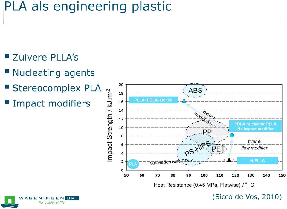 agents Stereocomplex PLA