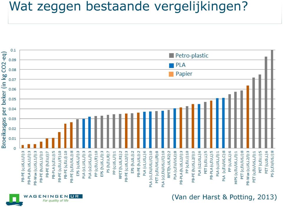 vergelijkingen?