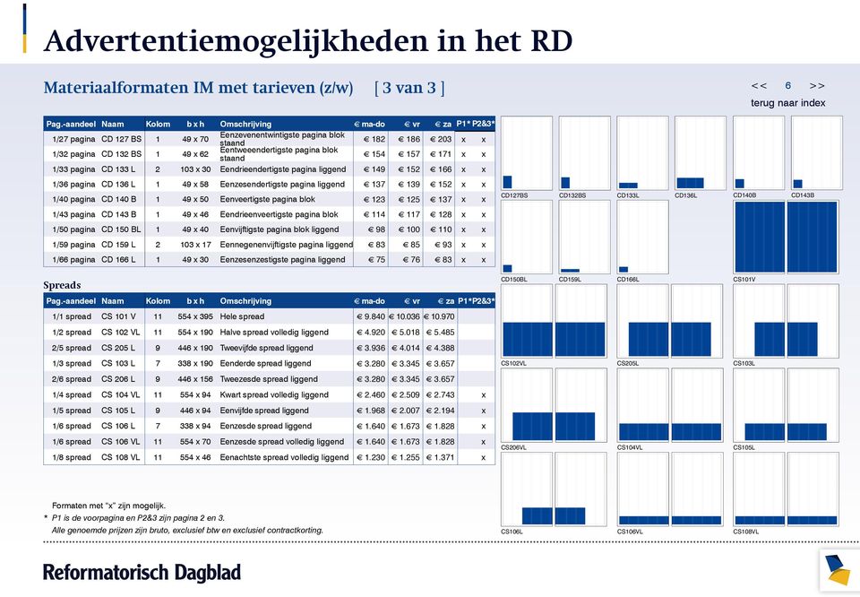 pagina blok staand 154 157 171 x x 1/33 pagina CD 133 L 2 103 x 30 Eendrieendertigste pagina liggend 149 152 166 x x 1/36 pagina CD 136 L 1 49 x 58 Eenzesendertigste pagina liggend 137 139 152 x x