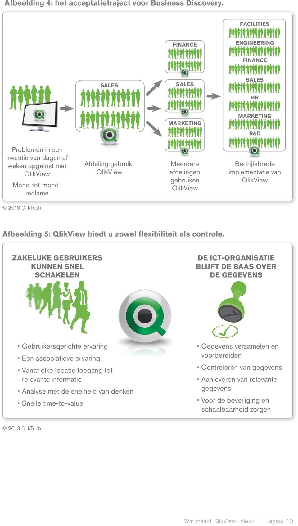 Meerdere afdelingen gebruiken QlikView Bedrijfsbrede implementatie van QlikView 2013 QlikTech Afbeelding 5: QlikView biedt u zowel flexibiliteit als controle.