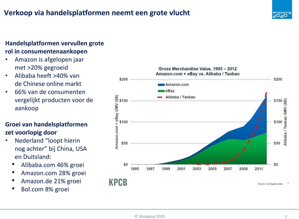 vergelijkt producten voor de aankoop Groei van handelsplatformen zet voorlopig door Nederland loopt hierin nog achter