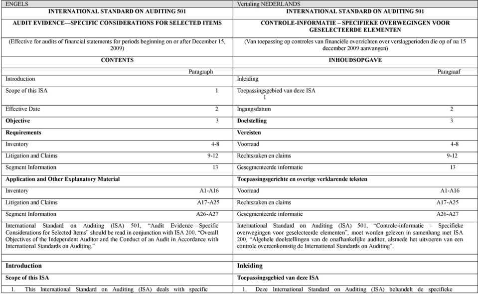 overzichten over verslagperioden die op of na 15 december 2009 aanvangen) Inleiding Scope of this ISA 1 Toepassingsgebied van deze ISA 1 INHOUDSOPGAVE Effective Date 2 Ingangsdatum 2 Objective 3