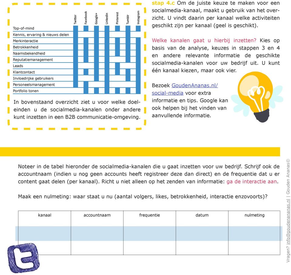 c Om de juiste keuze te maken voor een socialmedia-kanaal, maakt u gebruik van het overzicht. U vindt daarin per kanaal welke activiteiten geschikt zijn per kanaal (geel is geschikt).