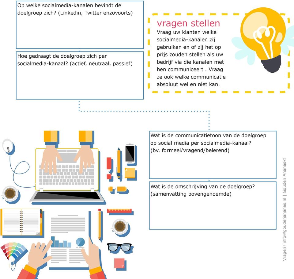 uw bedrijf via die kanalen met hen communiceert. Vraag ze ook welke communicatie absoluut wel en niet kan.