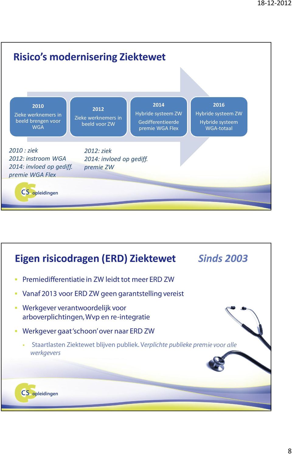 premie ZW Eigen risicodragen (ERD) Ziektewet Sinds 2003 Premiedifferentiatie in ZW leidt tot meer ERD ZW Vanaf 2013 voor ERD ZW geen garantstelling vereist Werkgever