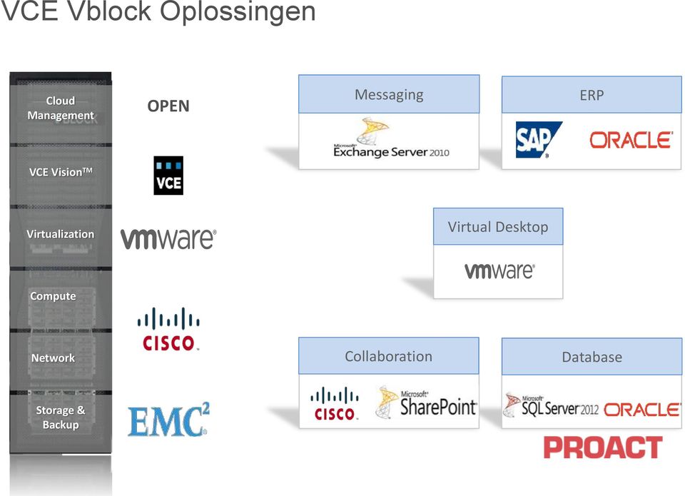 Virtualization Virtual Desktop Compute