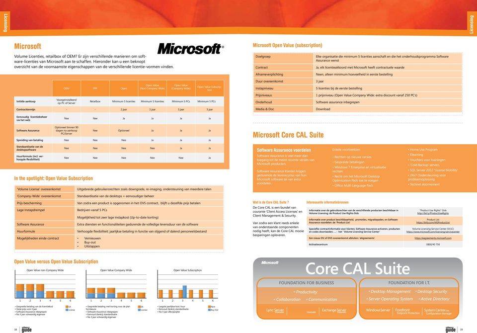 Doelgroep Contract Afnameverplichting Elke organisatie die minimum 5 licenties aanschaft en die het onderhoudsprogramma Software Assurance wenst Ja, elk licentieakkoord met Microsoft heeft