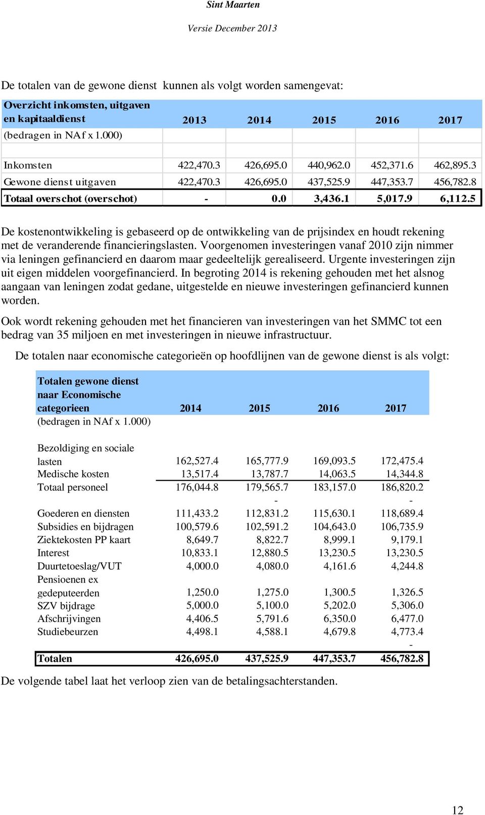 5 De kostenontwikkeling is gebaseerd op de ontwikkeling van de prijsindex en houdt rekening met de veranderende financieringslasten.