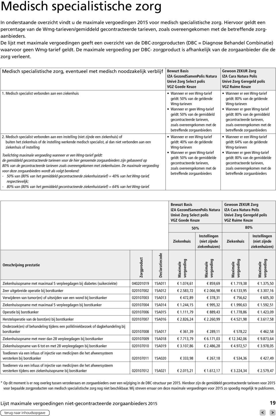 De lijst met maximale en geeft een overzicht van de DBC-zorgproducten (DBC = Diagnose Behandel Combinatie) waarvoor geen Wmg-tarief geldt.