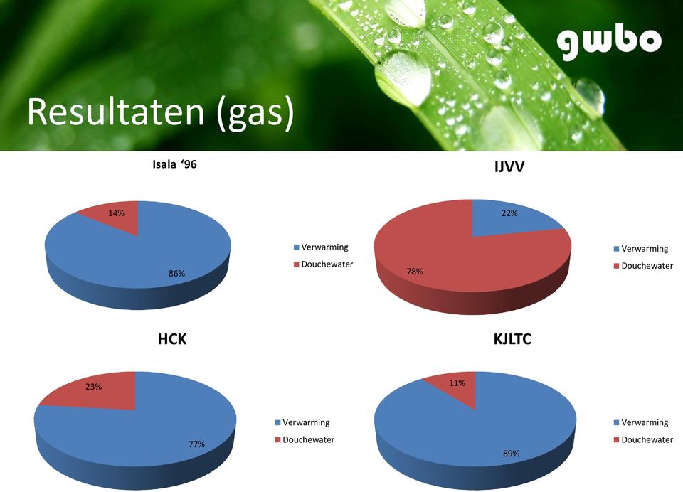 78% Douchewater HCK KJLTC 23% 11%