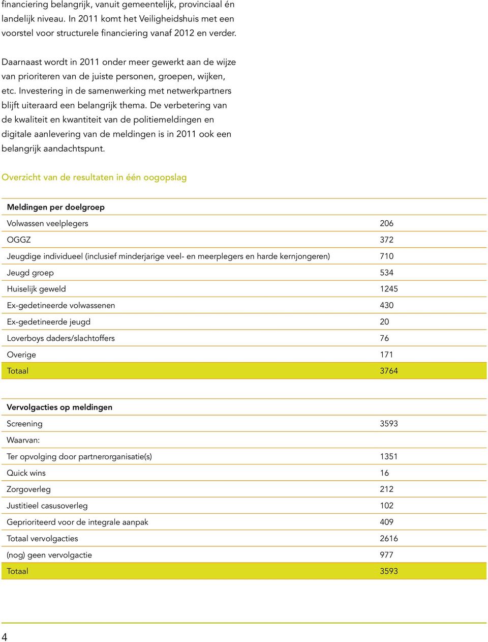 Investering in de samenwerking met netwerkpartners blijft uiteraard een belangrijk thema.