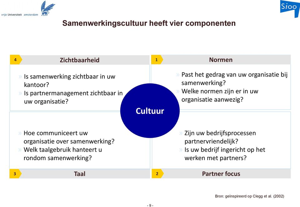 » Welke normen zijn er in uw organisatie aanwezig?» Hoe communiceert uw organisatie over samenwerking?