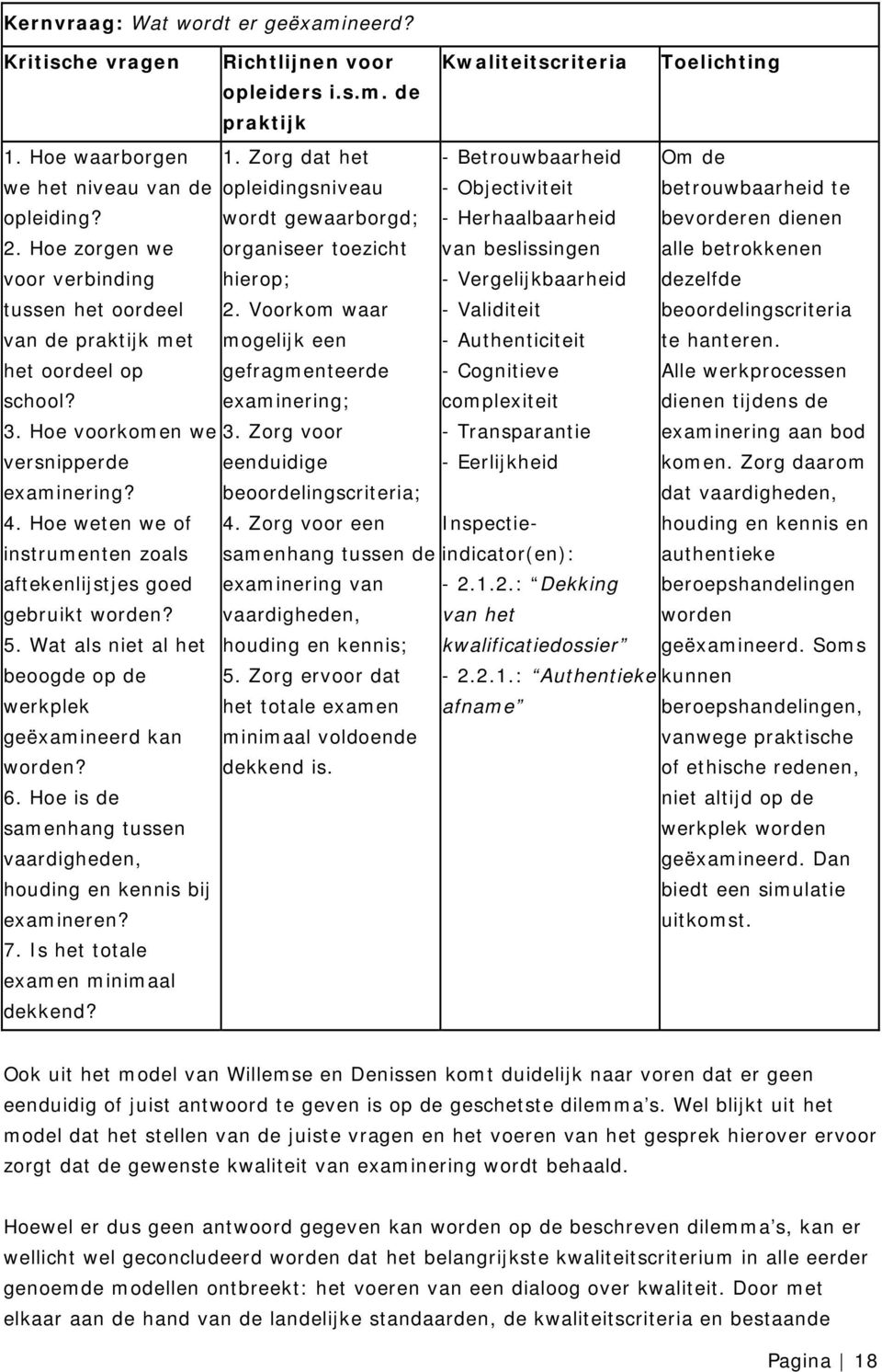 Hoe zorgen we voor verbinding tussen het oordeel van de praktijk met het oordeel op school? wordt gewaarborgd; organiseer toezicht hierop; 2.