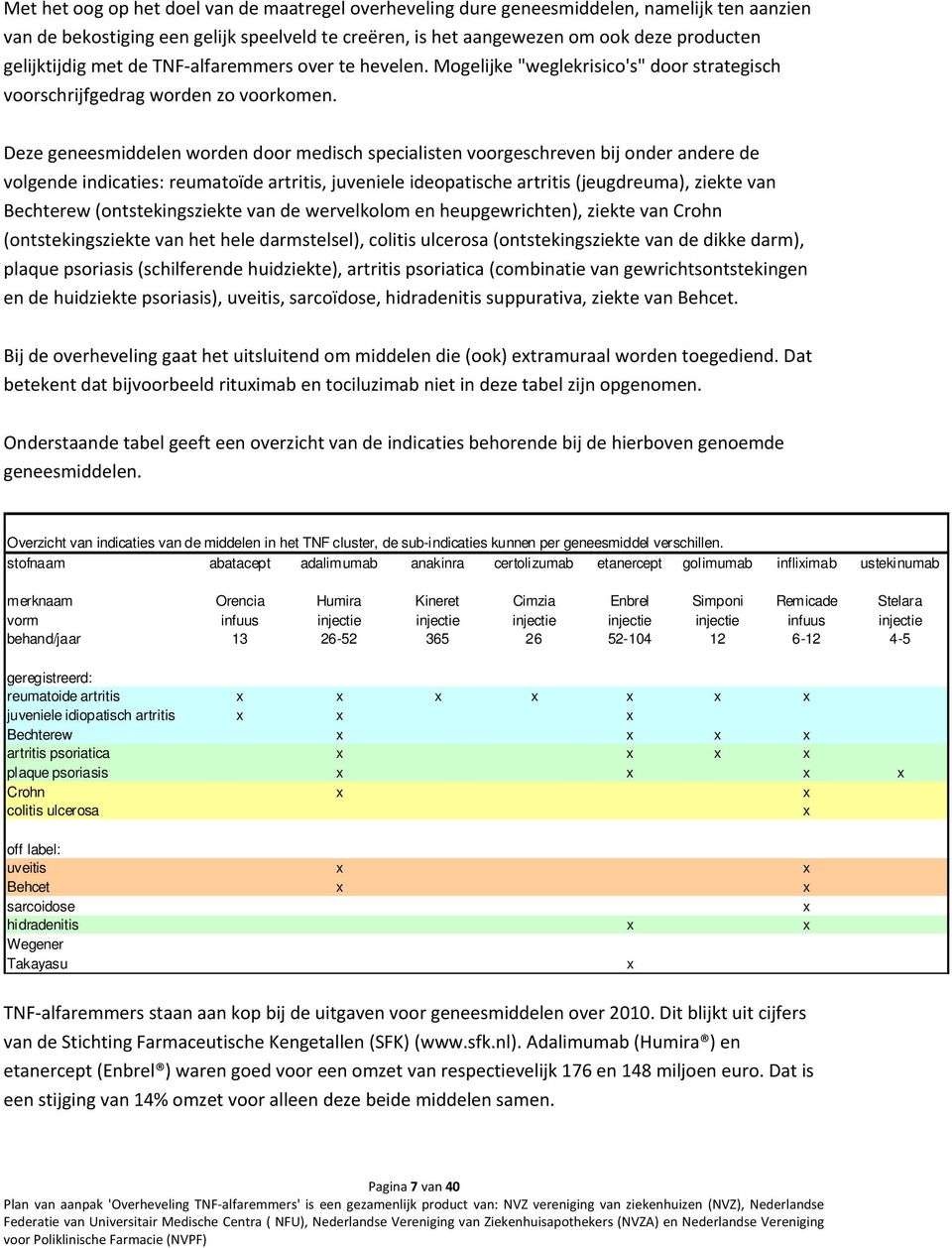 Deze geneesmiddelen worden door medisch specialisten voorgeschreven bij onder andere de volgende indicaties: reumatoïde artritis, juveniele ideopatische artritis (jeugdreuma), ziekte van Bechterew