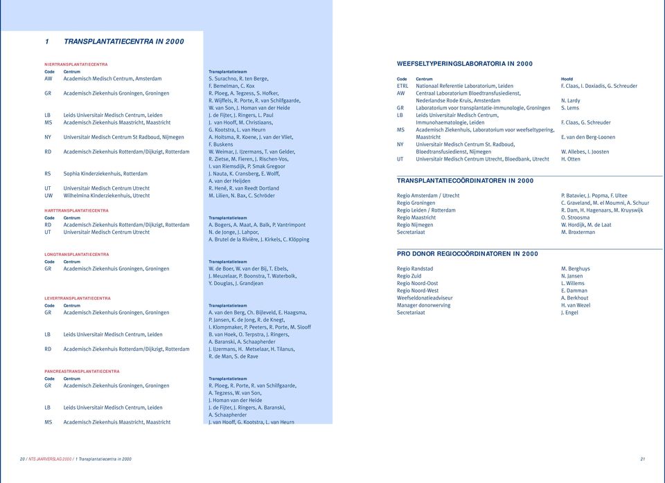 Homan van der Heide LB Leids Universitair Medisch Centrum, Leiden J. de Fijter, J. Ringers, L. Paul MS Academisch Ziekenhuis Maastricht, Maastricht J. van Hooff, M. Christiaans, G. Kootstra, L.