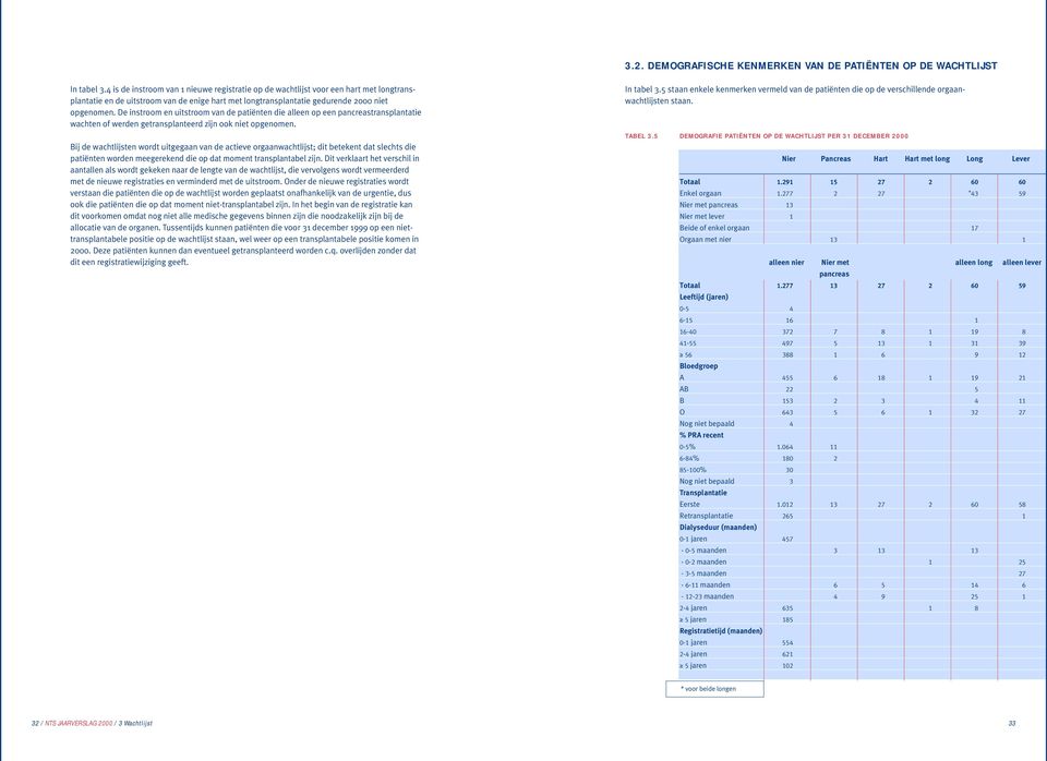 De instroom en uitstroom van de patiënten die alleen op een pancreastransplantatie wachten of werden getransplanteerd zijn ook niet opgenomen.