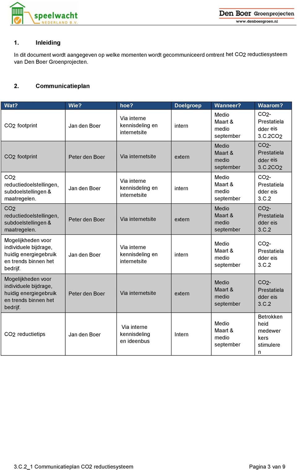 reductiedoelstellingen, subdoelstellingen & maatregelen. Jan den Boer Via interne kennisdeling en internetsite intern Peter den Boer Via internetsite extern 3.C.