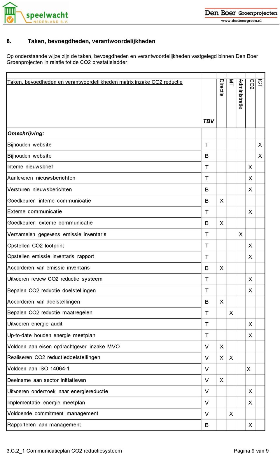 Taken, bevoedheden en verantwoordelijkheden matrix inzake reductie TBV Omschrijving: Bijhouden website T X Bijhouden website B X Interne nieuwsbrief T X Aanleveren nieuwsberichten T X Versturen