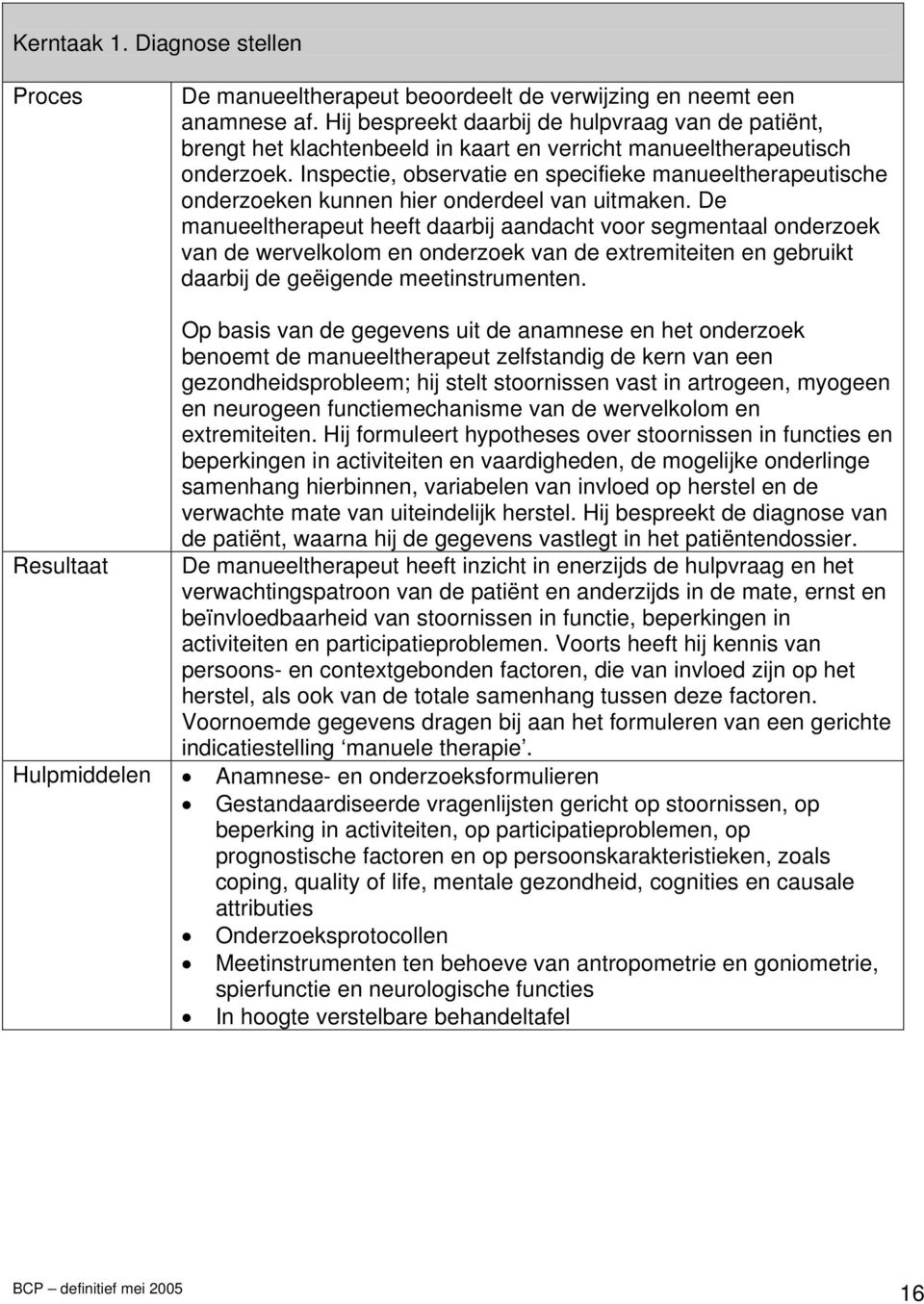 Inspectie, observatie en specifieke manueeltherapeutische onderzoeken kunnen hier onderdeel van uitmaken.