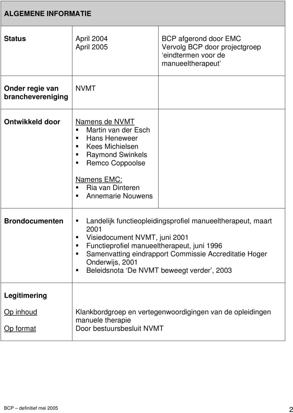 Landelijk functieopleidingsprofiel manueeltherapeut, maart 2001 Visiedocument NVMT, juni 2001 Functieprofiel manueeltherapeut, juni 1996 Samenvatting eindrapport Commissie