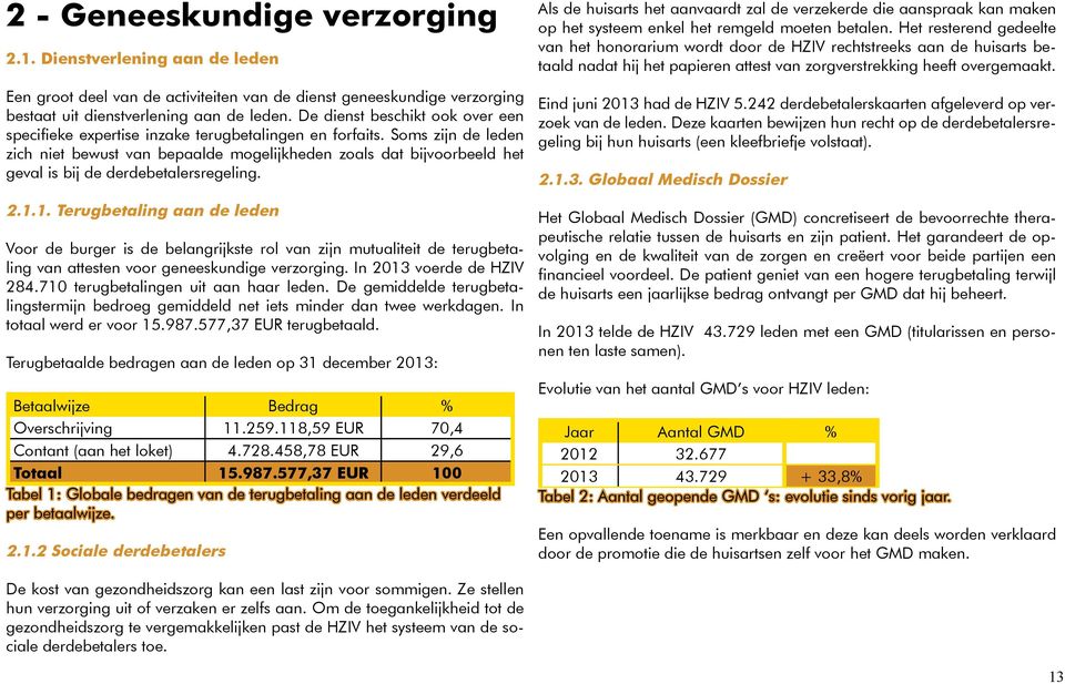 Soms zijn de leden zich niet bewust van bepaalde mogelijkheden zoals dat bijvoorbeeld het geval is bij de derdebetalersregeling. 2.1.