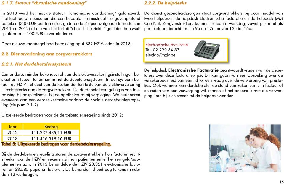 ziekte genieten hun MaF -plafond met 100 EUR te verminderen. Deze nieuwe maatregel had betrekking op 4.832 HZIV-leden in 2013. 2.2. Dienstverlening aan zorgverstrekkers 2.2.1. Het derdebetalerssysteem Een andere, minder bekende, rol van de ziekteverzekeringsinstellingen bestaat erin tussen te komen in het derdebetalerssysteem.