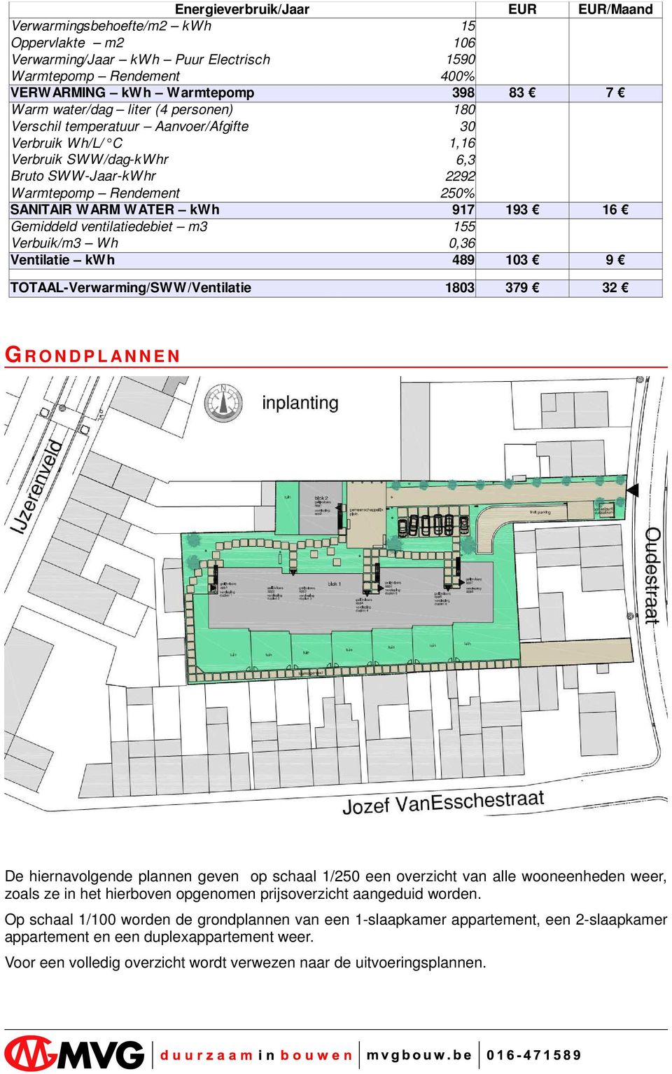 193 16 Gemiddeld ventilatiedebiet m3 Verbuik/m3 Wh 155 0,36 Ventilatie kwh 489 103 9 TOTAAL-Verwarming/SWW/Ventilatie 1803 379 32 G R O N D P L A N N E N De hiernavolgende plannen geven op schaal