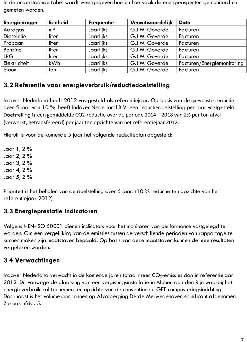 J.M. Goverde Facturen/Energiemonitoring Stoom ton Jaarlijks G.J.M. Goverde Facturen 3.