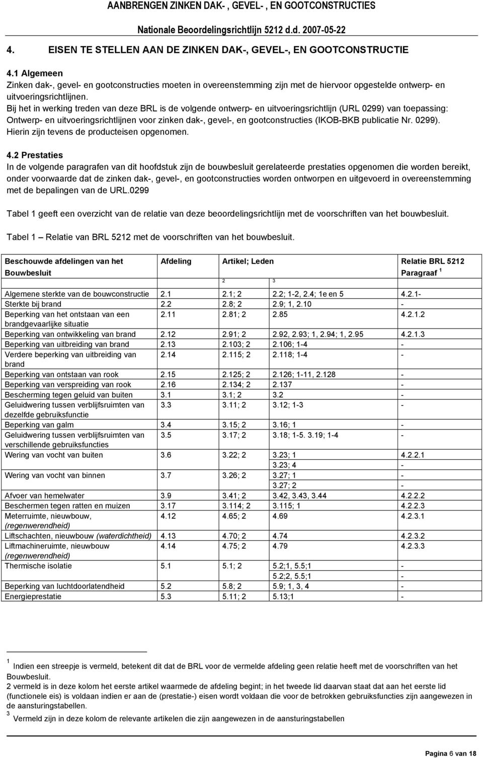 Bij het in werking treden van deze BRL is de volgende ontwerp- en uitvoeringsrichtlijn (URL 0299) van toepassing: Ontwerp- en uitvoeringsrichtlijnen voor zinken dak-, gevel-, en gootconstructies