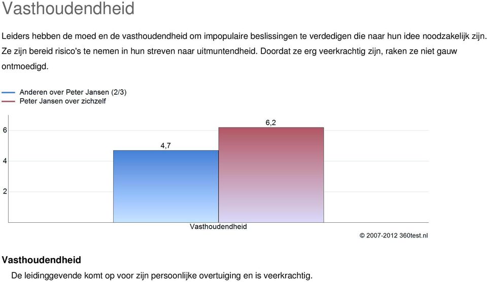 Ze zijn bereid risico's te nemen in hun streven naar uitmuntendheid.