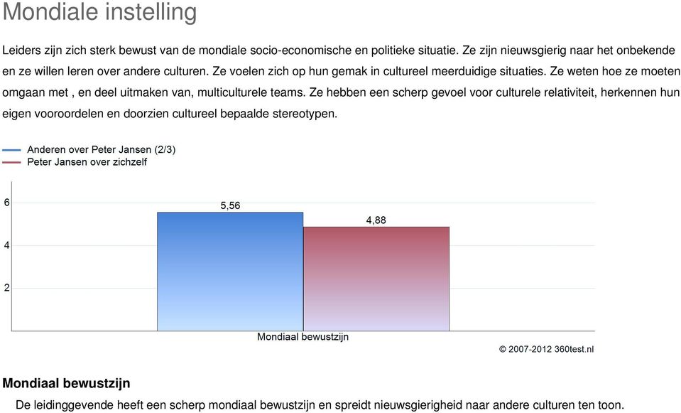 Ze weten hoe ze moeten omgaan met, en deel uitmaken van, multiculturele teams.