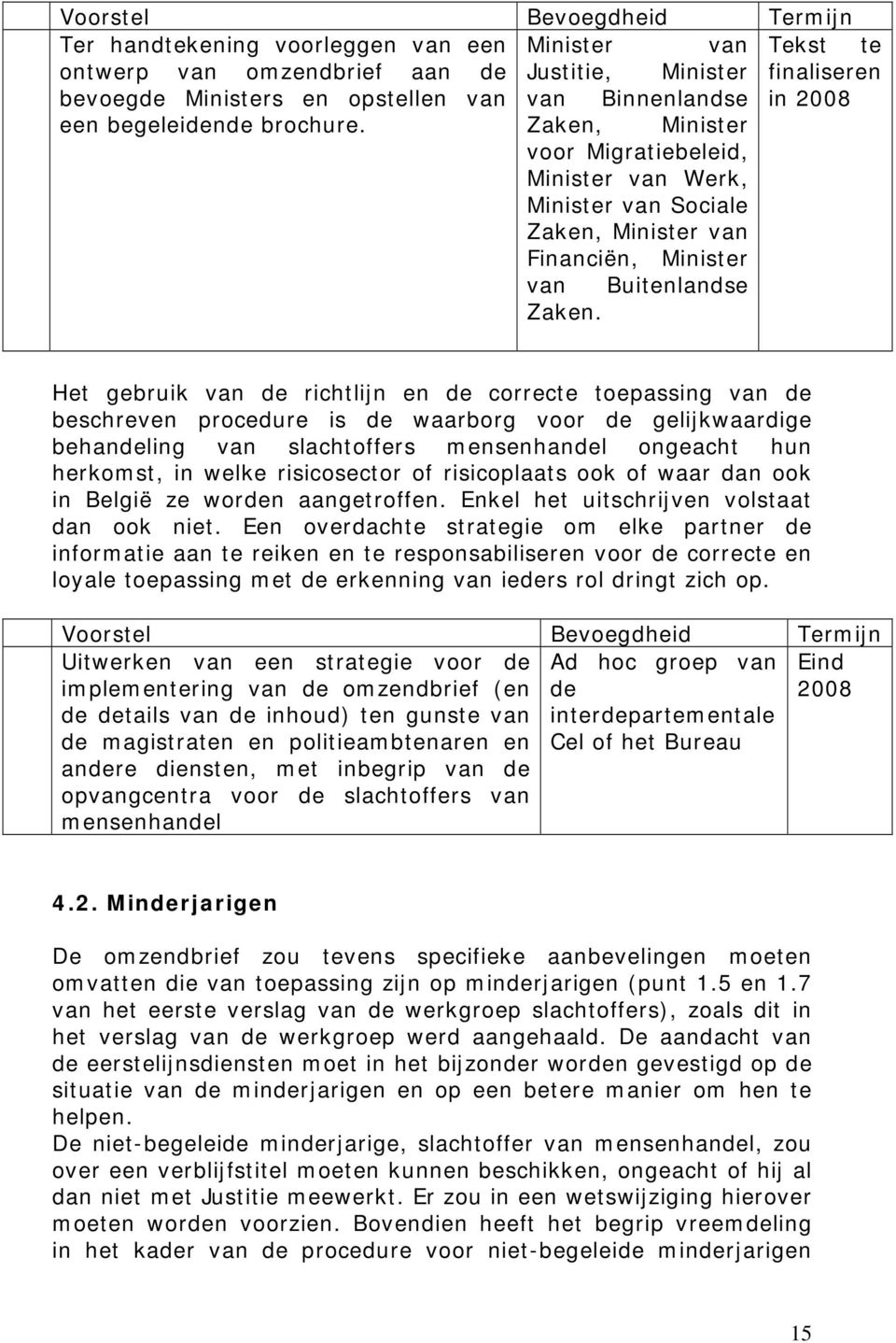 Het gebruik van de richtlijn en de correcte toepassing van de beschreven procedure is de waarborg voor de gelijkwaardige behandeling van slachtoffers mensenhandel ongeacht hun herkomst, in welke