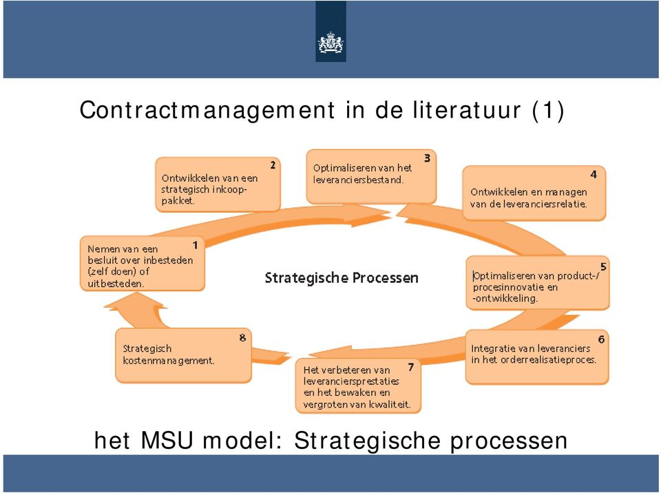(1) het MSU model: