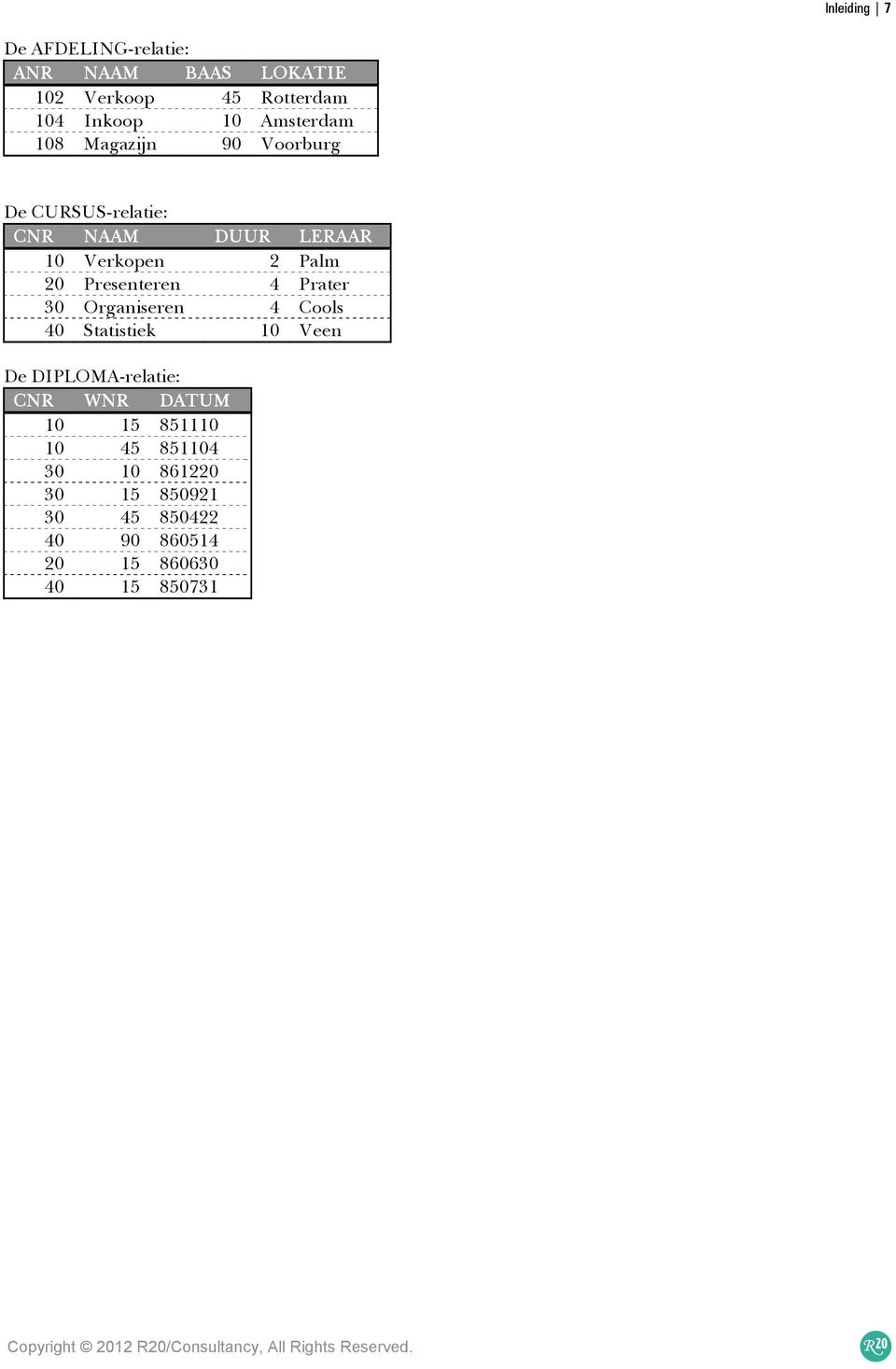 Presenteren 4 Prater 30 Organiseren 4 Cools 40 Statistiek 10 Veen De DIPLOMA-relatie: CNR WNR