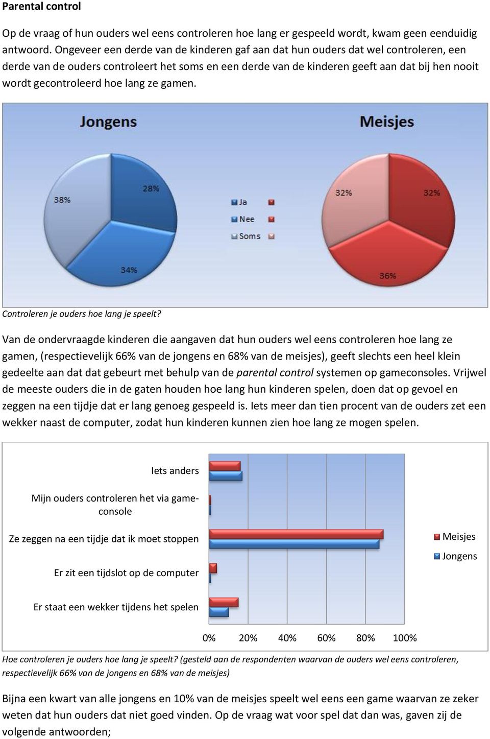 gecontroleerd hoe lang ze gamen. Controleren je ouders hoe lang je speelt?