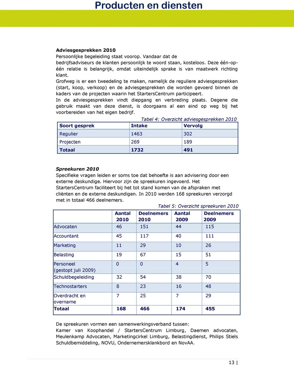 Grofweg is er een tweedeling te maken, namelijk de reguliere adviesgesprekken (start, koop, verkoop) en de adviesgesprekken die worden gevoerd binnen de kaders van de projecten waarin het