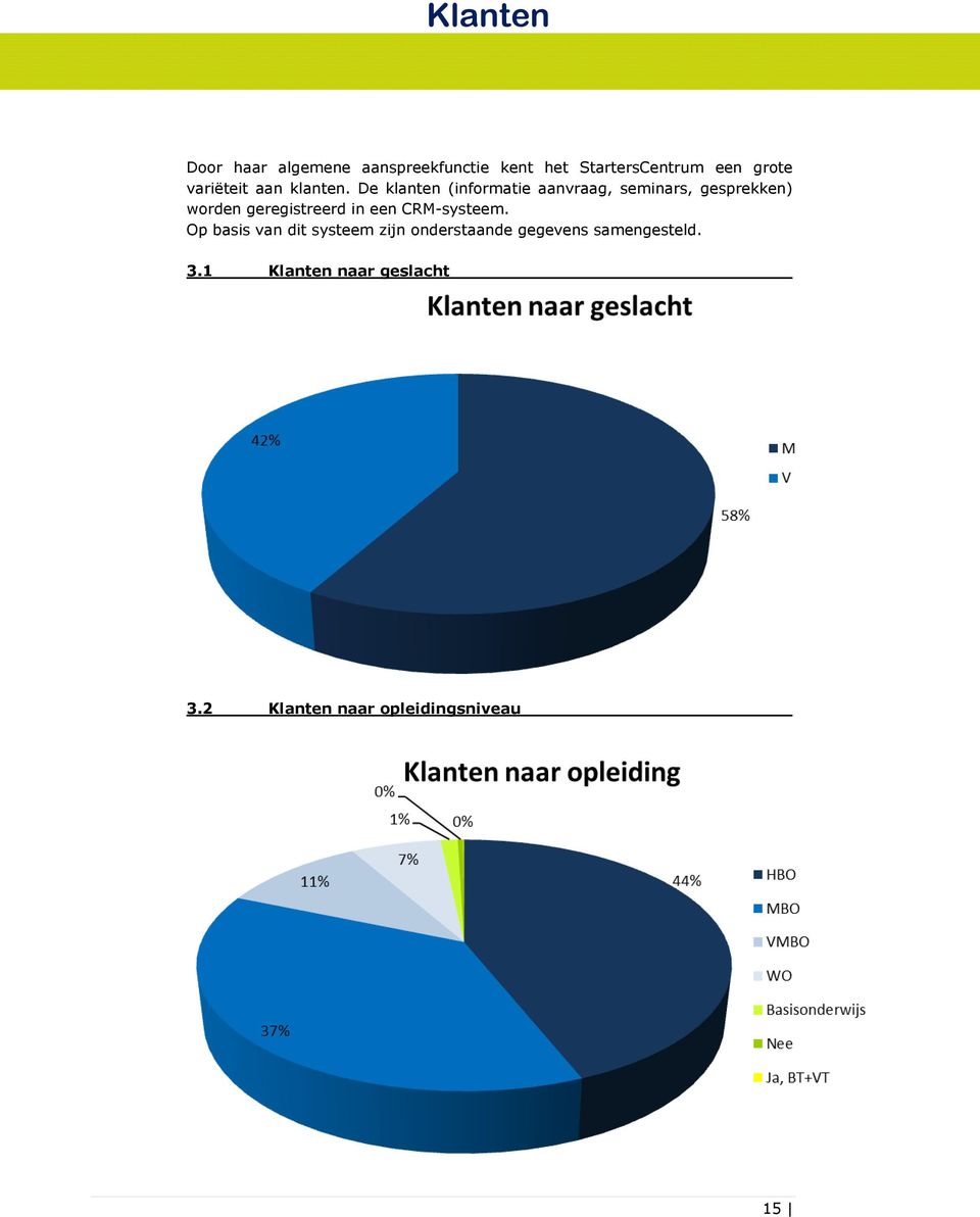 De klanten (informatie aanvraag, seminars, gesprekken) worden geregistreerd in