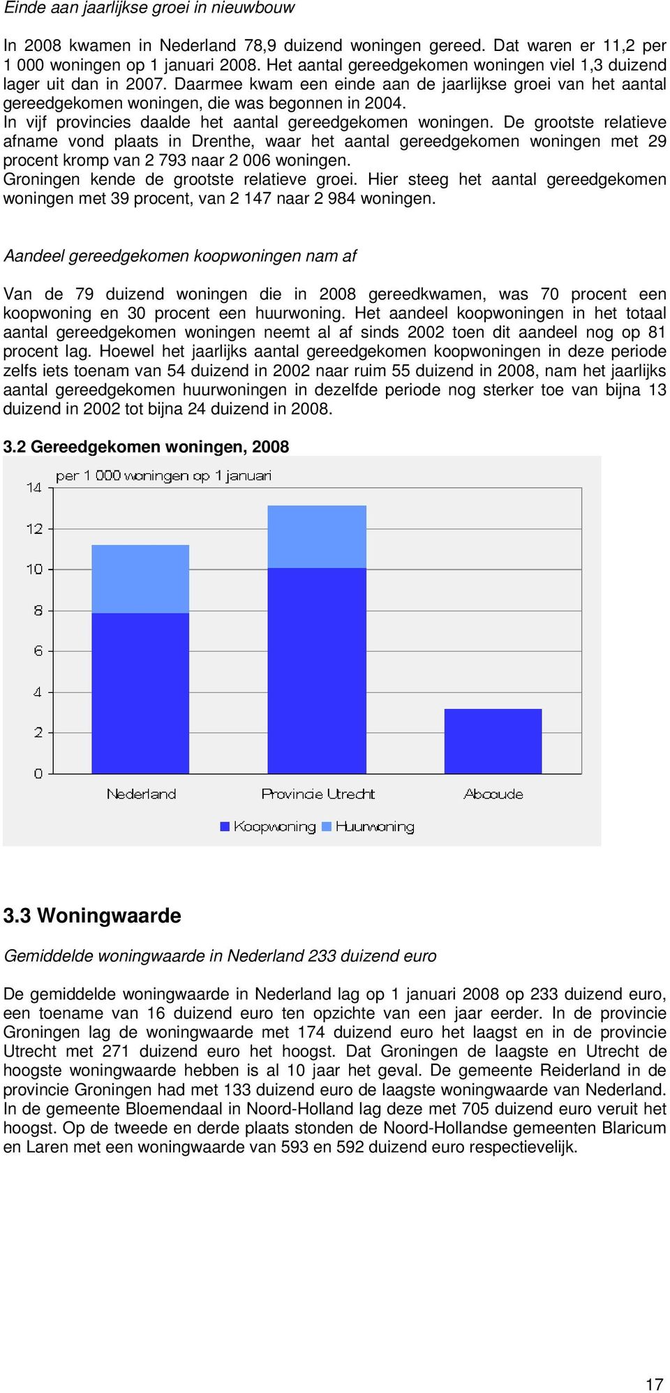 In vijf provincies daalde het aantal gereedgekomen woningen.