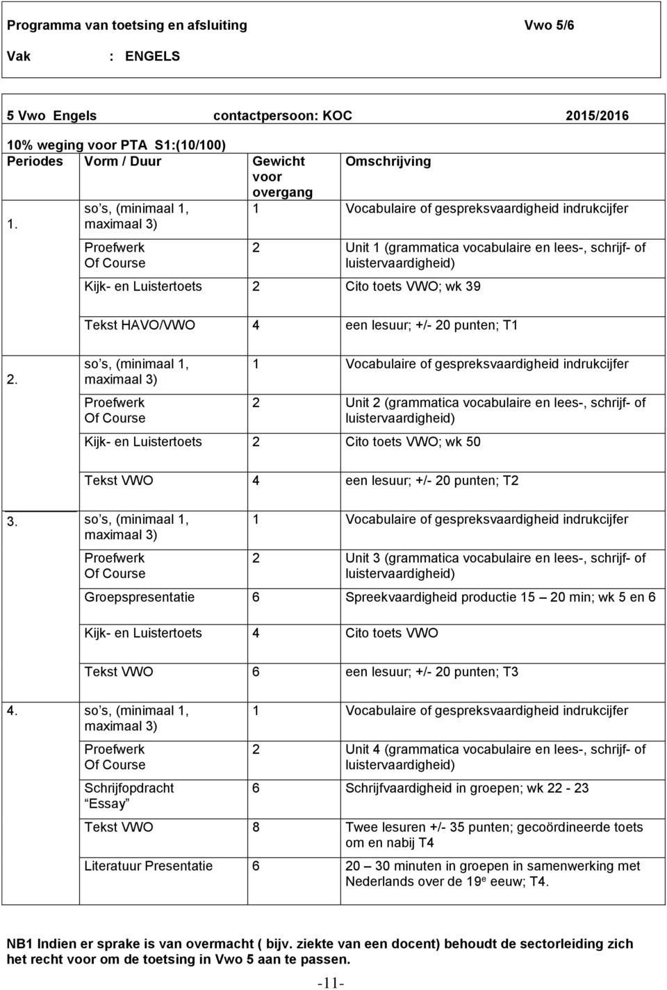 Cito toets VWO; wk 39 Tekst HAVO/VWO 4 een lesuur; +/- 20 punten; T1 2.