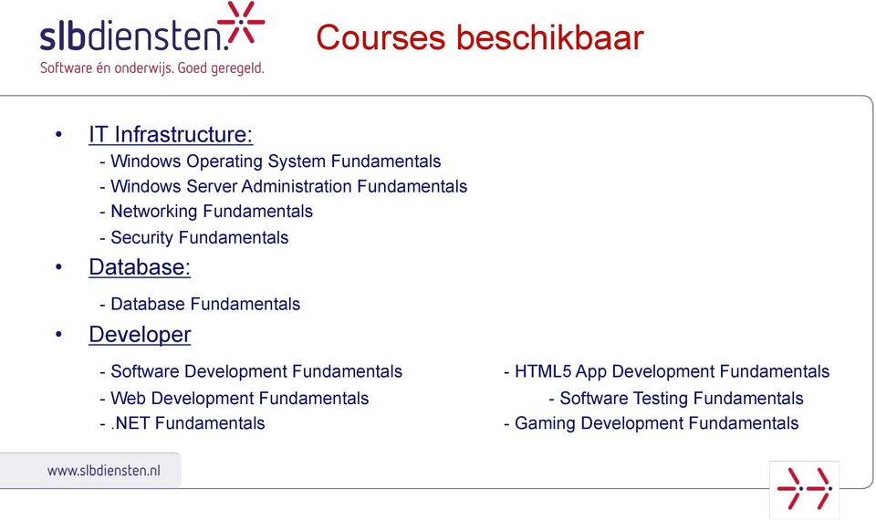 Fundamentals Developer - Software Development Fundamentals - HTML5 App Development Fundamentals - Web