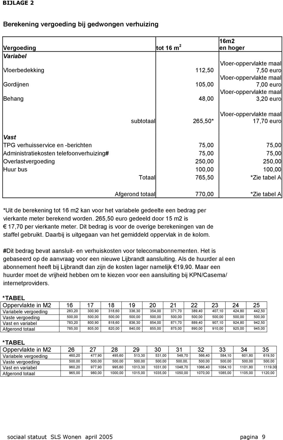 75,00 75,00 Overlastvergoeding 250,00 250,00 Huur bus 100,00 100,00 Totaal 765,50 *Zie tabel A Afgerond totaal 770,00 *Zie tabel A *Uit de berekening tot 16 m2 kan voor het variabele gedeelte een