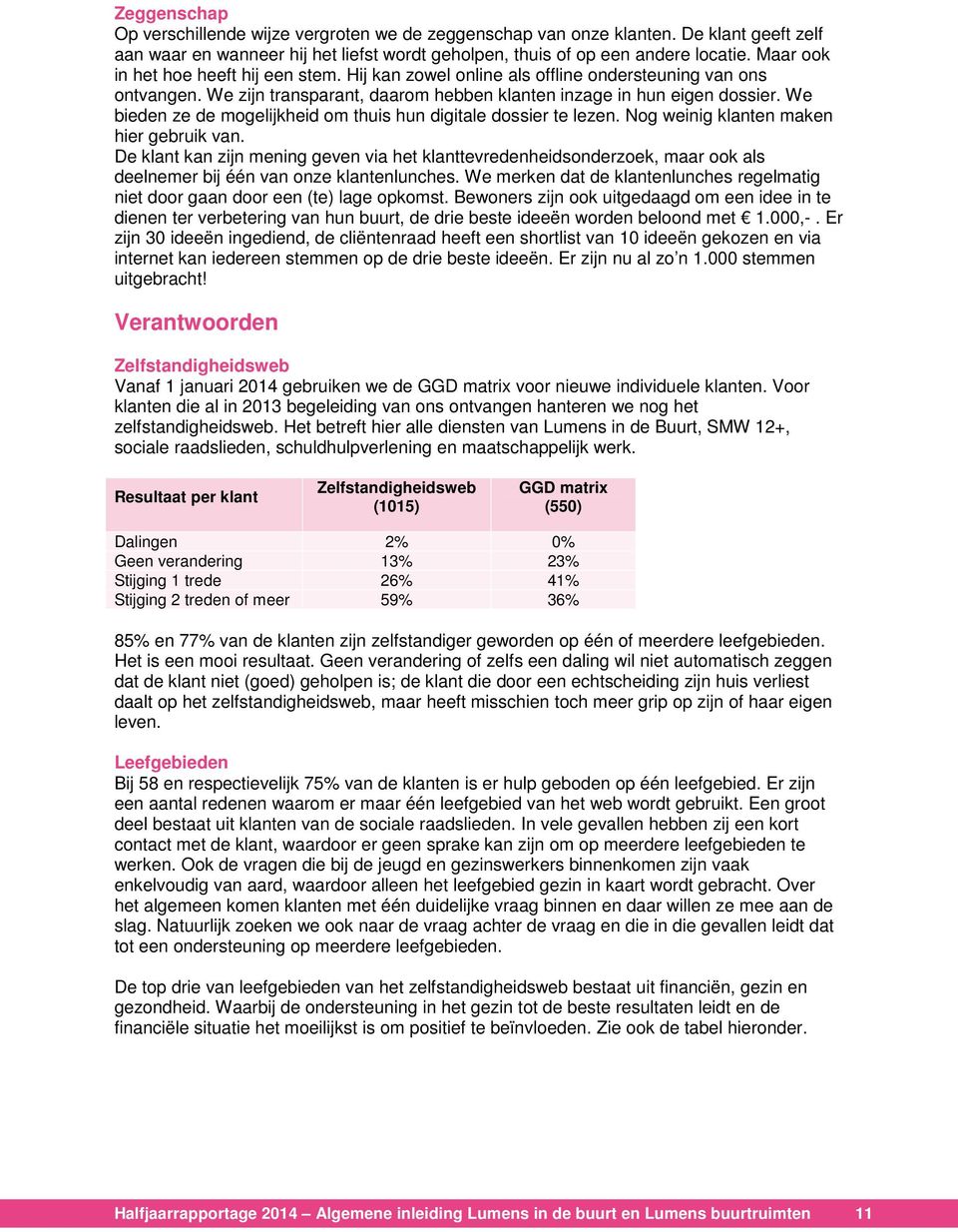 We bieden ze de mogelijkheid om thuis hun digitale dossier te lezen. Nog weinig klanten maken hier gebruik van.