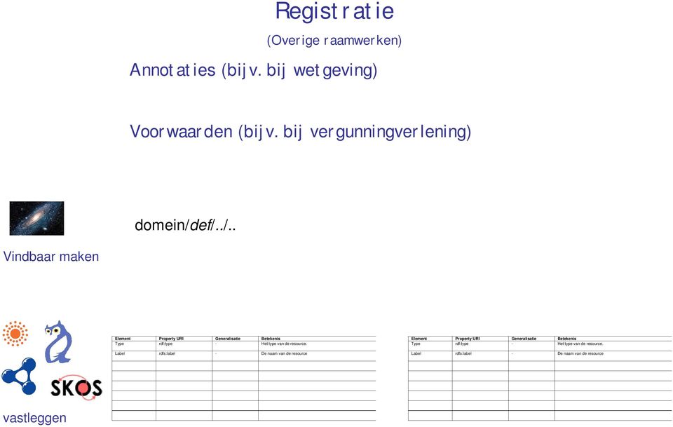 ef/../.. Type rdf:type - Het type van de resource.