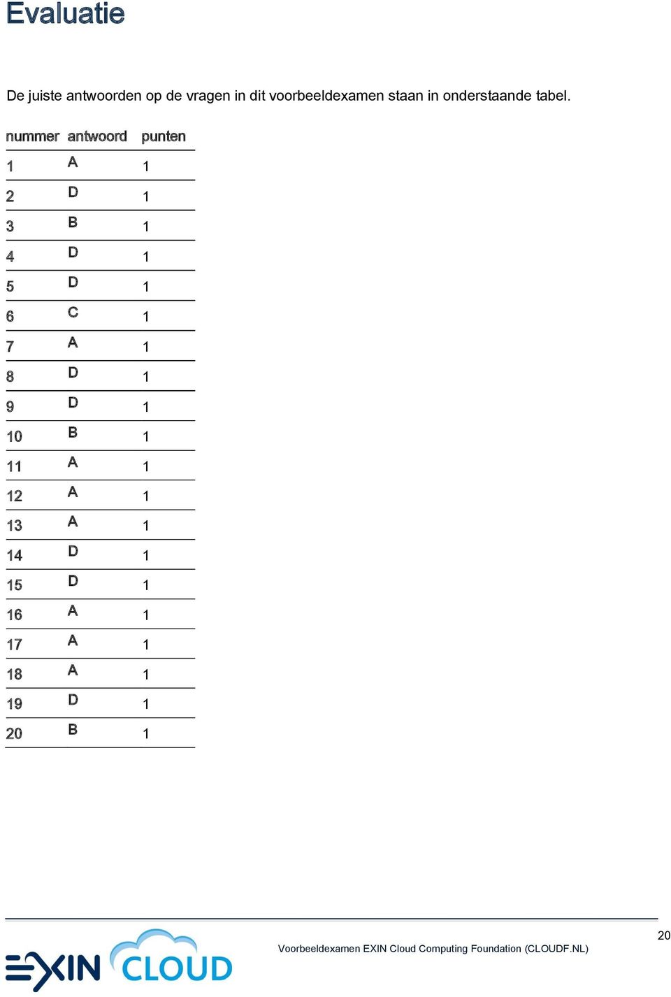 nummer antwoord punten 1 A 1 2 D 1 3 B 1 4 D 1 5 D 1 6 C 1 7 A