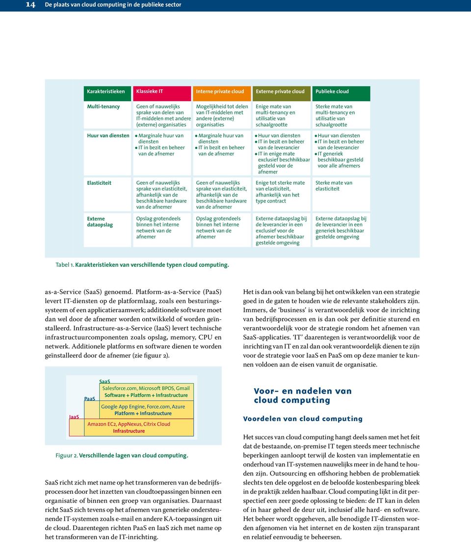 Platform-as-a-Service (PaaS) levert IT-diensten op de platformlaag, zoals een besturingssysteem of een applicatieraamwerk; additionele software moet dan wel door de afnemer worden ontwikkeld of