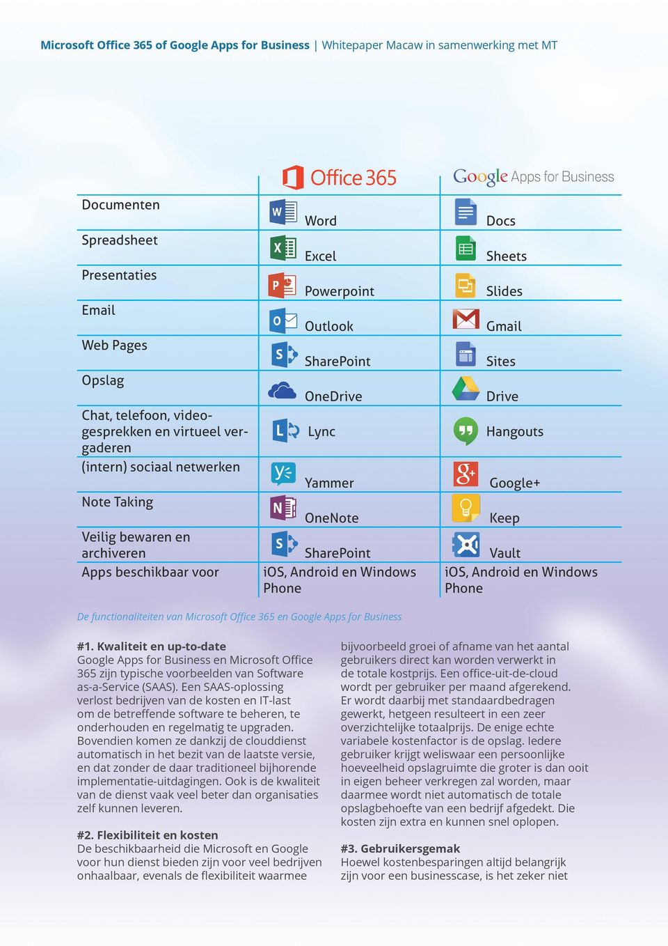 Android en Windows Phone De functionaliteiten van Microsoft Office 365 en Google Apps for Business #1.